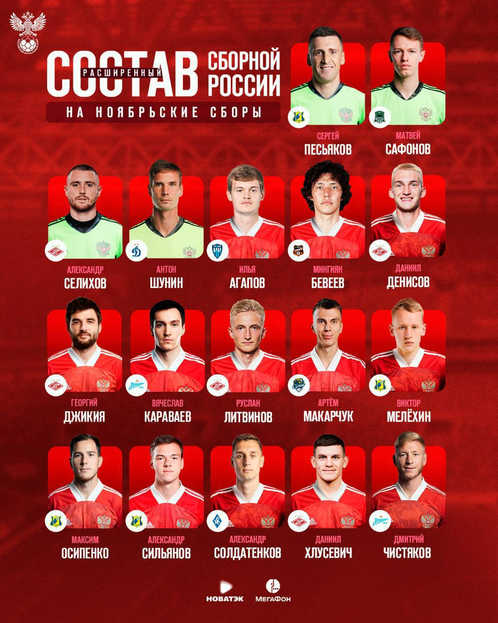 Состав сборной россии по футболу 2024 года
