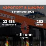 В аэропорту в Калмыкии завершают ремонт взлетно-посадочной полосы