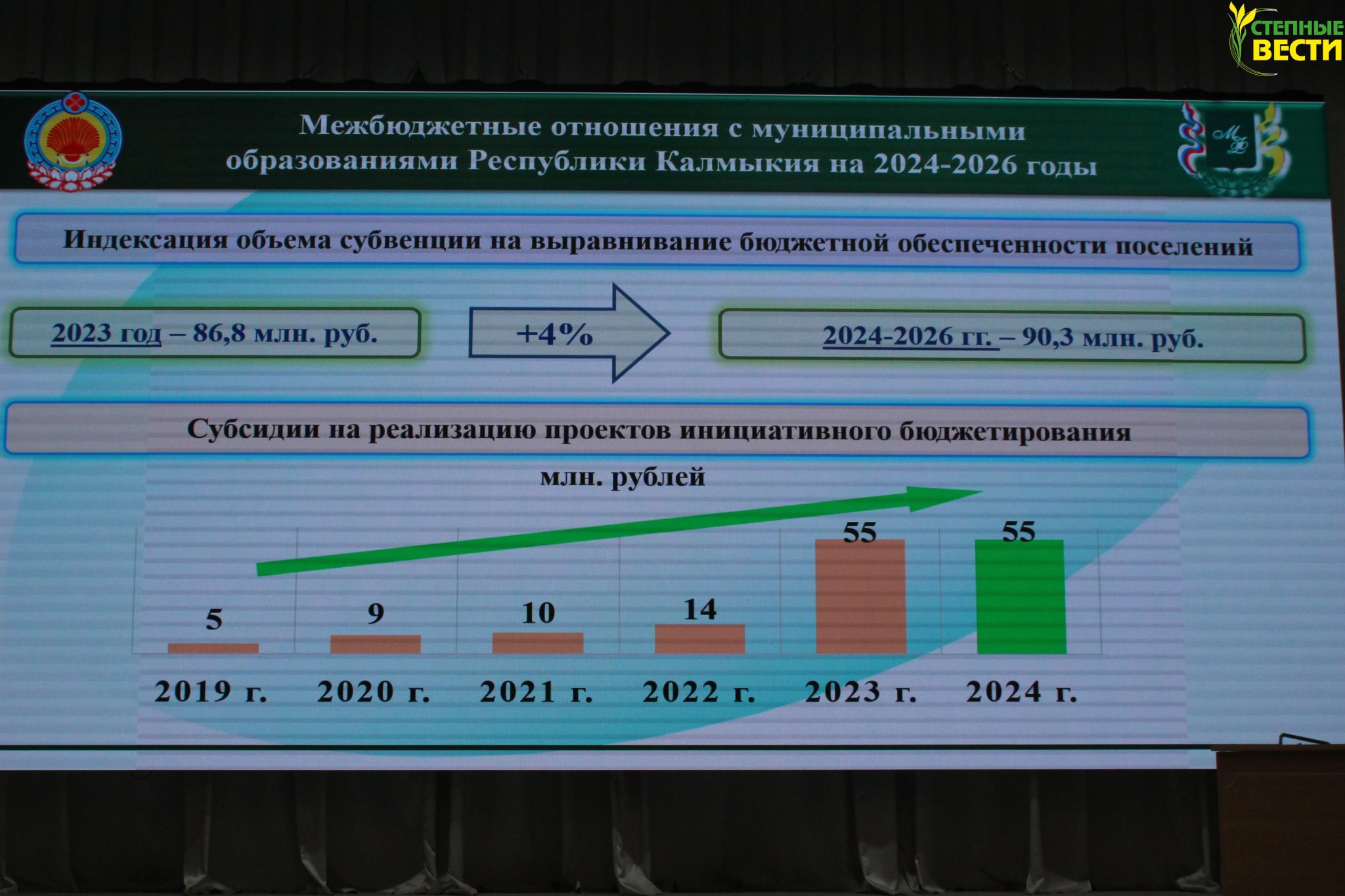 Усн в калмыкии в 2023