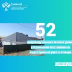  В Калмыкии активно регистрируют новые жилые дома