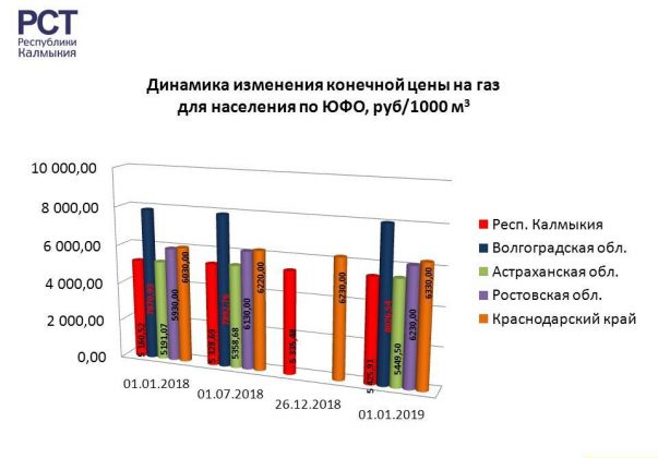 Индекс калмыкии