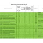 В Калмыкии обновили рейтинг кадастровых инженеров