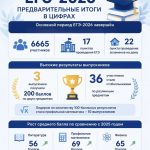 В Калмыкии подвели предварительные итоги ЕГЭ 
