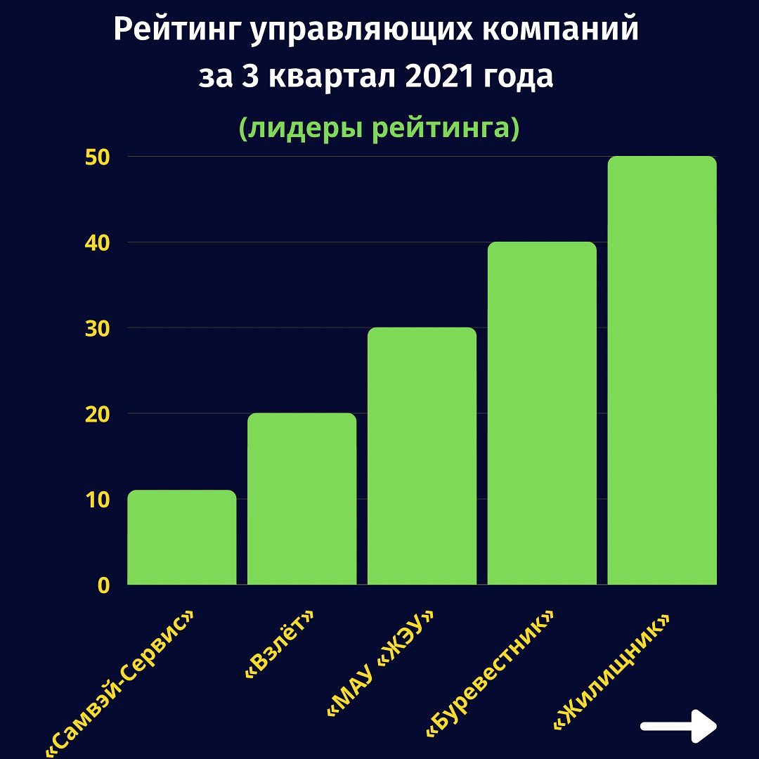 Госжилнадзор Калмыкии назвал лучшие и худшие УК - Степные вести