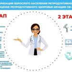 Жителей Калмыкии призвали пройти репродуктивную диспансеризацию