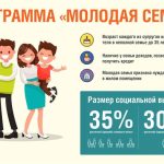 В Калмыкии стартовал очередной этап программы «Молодая семья»