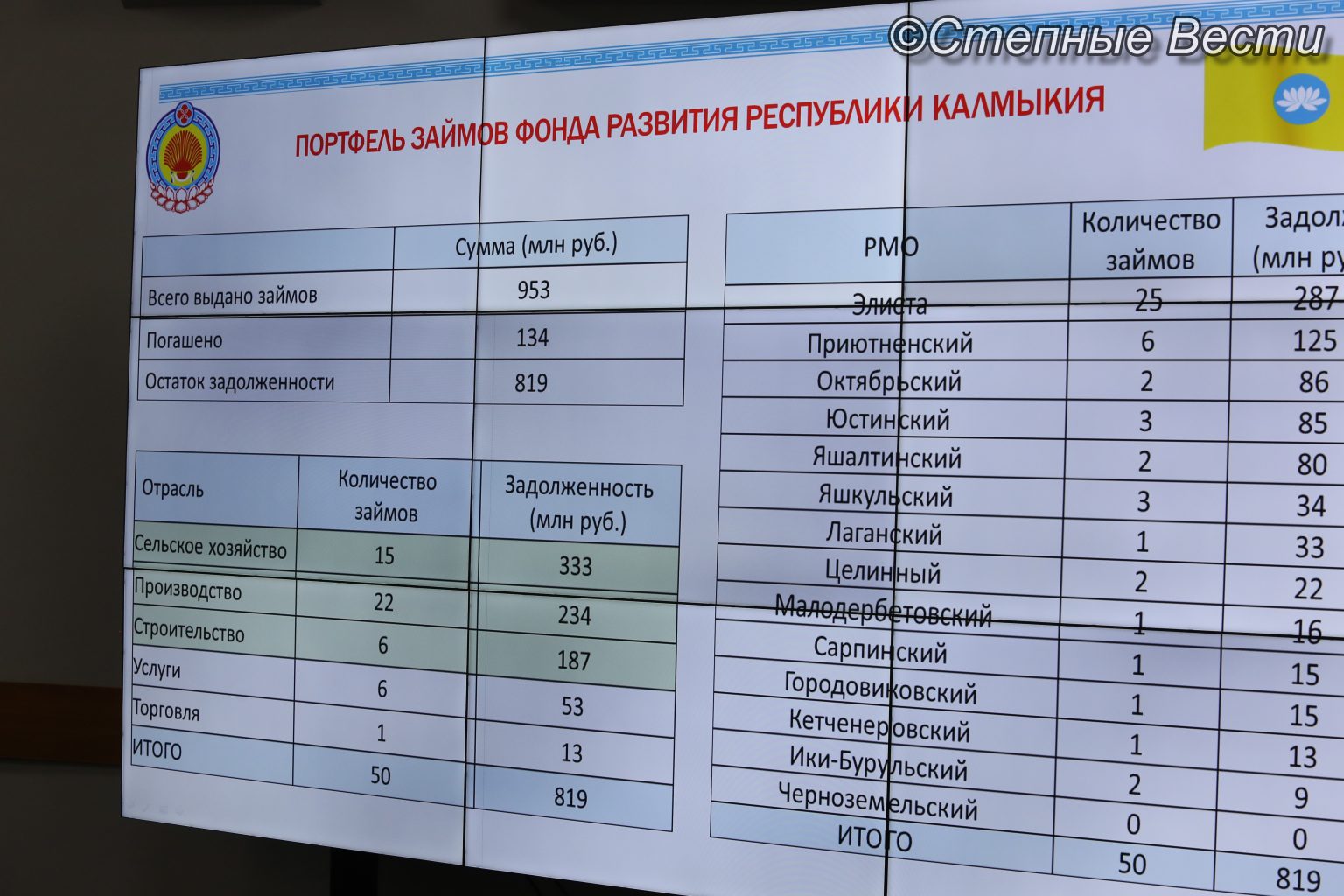 члены группы имеющие большое количество отрицательных и малое количество положительных выборов фото 1